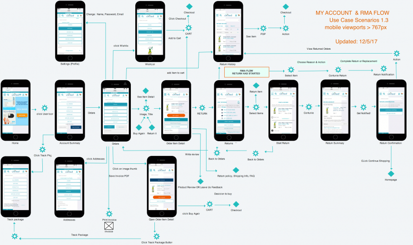 WIREFLOW & UX MAP – Nora Manapova